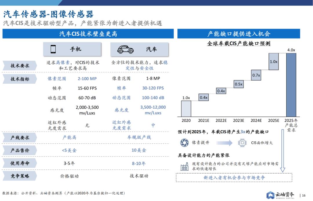 华为智能汽车业务爆发在即_华为在智能汽车领域的布局与展望_华为入局智能汽车