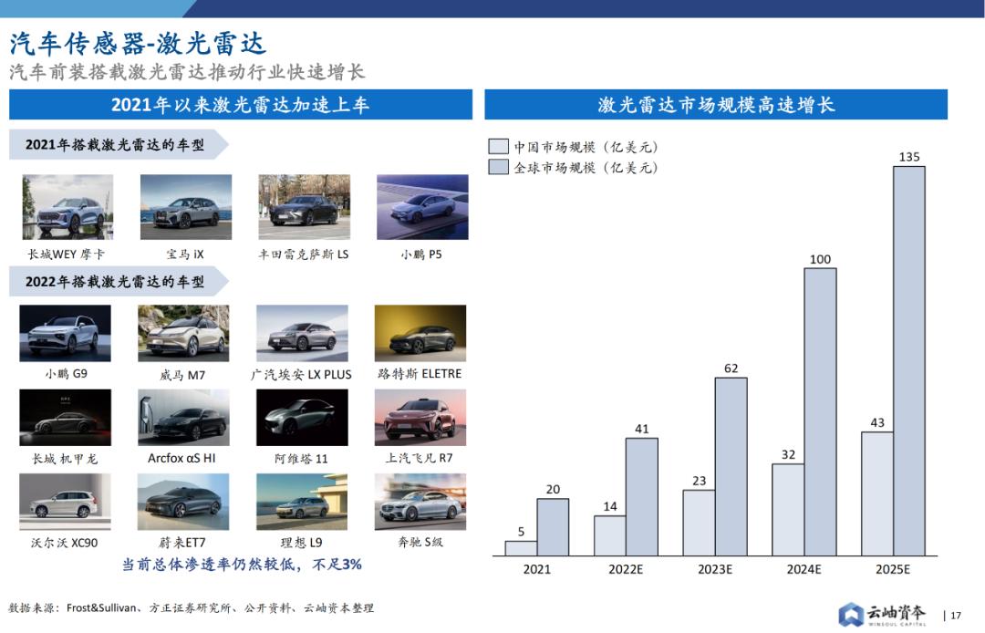 华为入局智能汽车_华为在智能汽车领域的布局与展望_华为智能汽车业务爆发在即