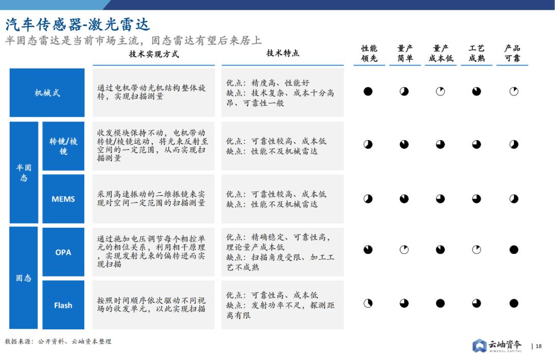 华为智能汽车业务爆发在即_华为入局智能汽车_华为在智能汽车领域的布局与展望