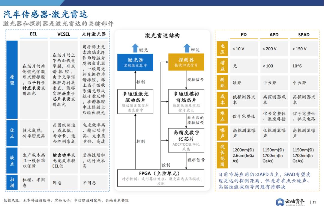 华为在智能汽车领域的布局与展望_华为入局智能汽车_华为智能汽车业务爆发在即