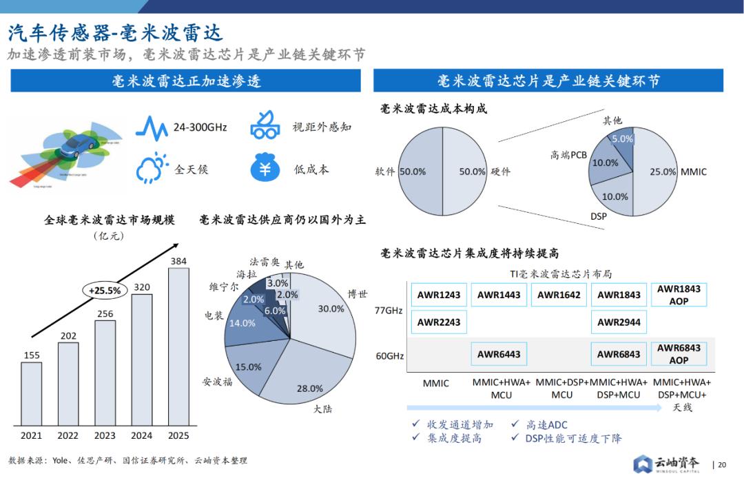 华为智能汽车业务爆发在即_华为入局智能汽车_华为在智能汽车领域的布局与展望
