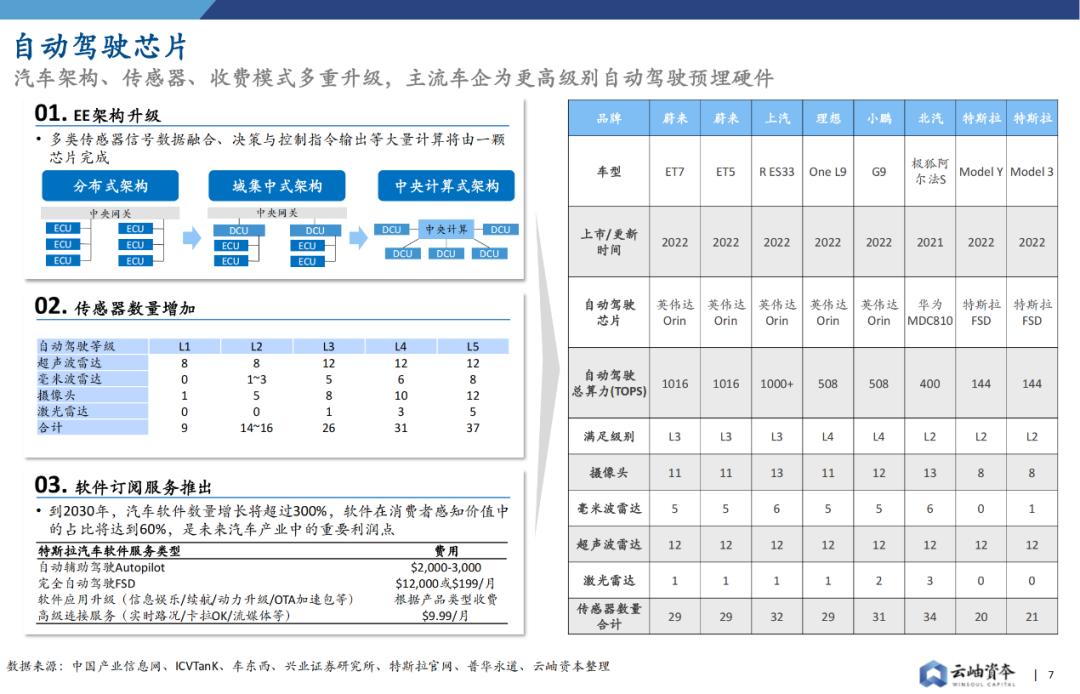 华为入局智能汽车_华为在智能汽车领域的布局与展望_华为智能汽车业务爆发在即