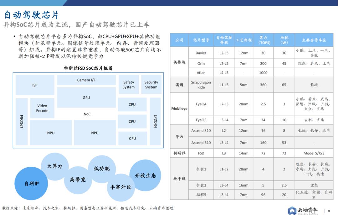 华为入局智能汽车_华为智能汽车业务爆发在即_华为在智能汽车领域的布局与展望