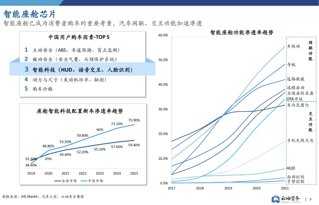 华为智能汽车业务爆发在即_华为入局智能汽车_华为在智能汽车领域的布局与展望