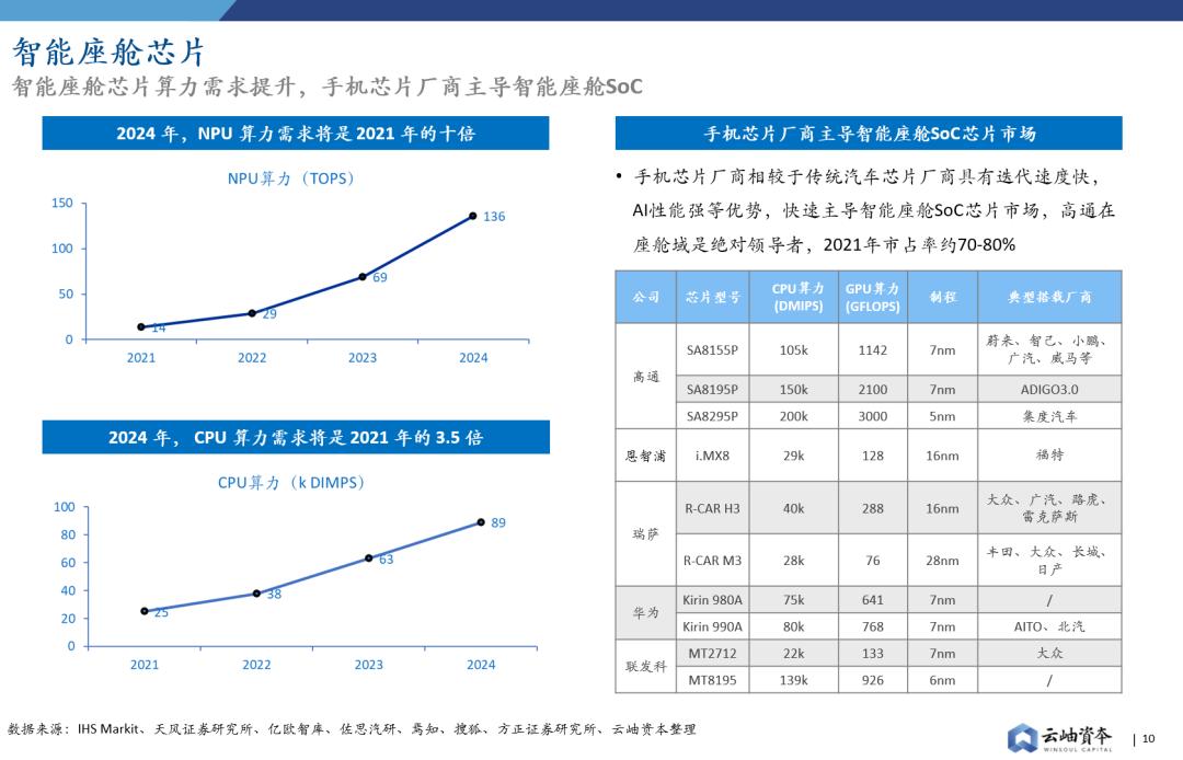 华为智能汽车业务爆发在即_华为入局智能汽车_华为在智能汽车领域的布局与展望