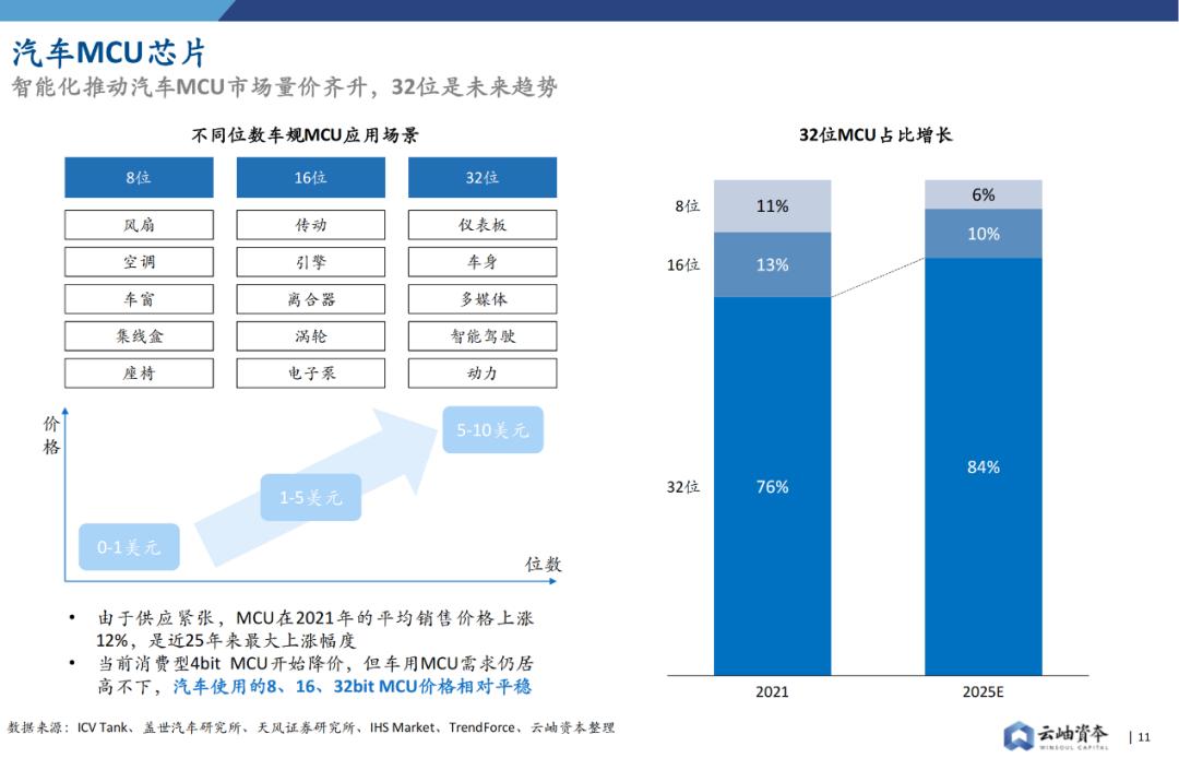 华为智能汽车业务爆发在即_华为入局智能汽车_华为在智能汽车领域的布局与展望