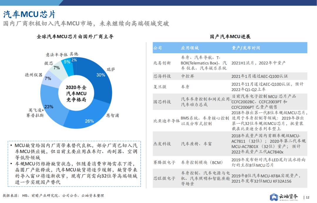 华为在智能汽车领域的布局与展望_华为入局智能汽车_华为智能汽车业务爆发在即