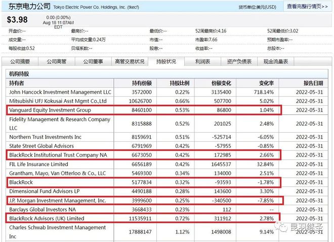 tokenim钱包app下载|tokenim钱包最新版-你的数字通用钱包-2023年8月24日起世界将巨变：东京电力公司幕后股东揭秘与全球影响