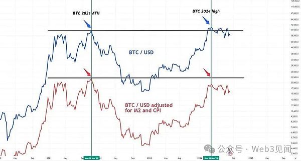 tokneim钱包最新下载|tokenim钱包app下载|你的数字通用钱包-关于‘有史以来最愚蠢的牛市’及相关趋势判断的剖析