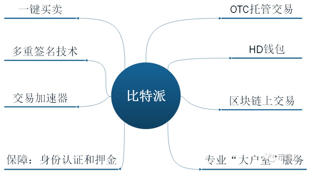 钱包这个软件安全吗_钱包app是干什么的_imtoken钱包安卓版下载后如何实现安全交易？