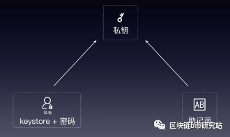imtoken钱包安卓版下载后如何实现安全交易？_钱包安卓交易下载版安全实现吗_钱包交易所是什么