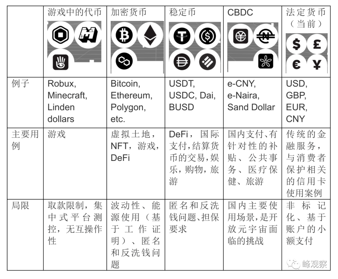 金融体系创造货币_解密去中心化金融（DeFi）市场：加密货币如何颠覆传统金融服务的方式_货币金融当局