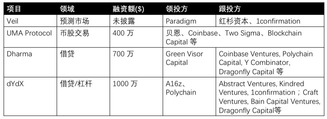 红杉、贝恩等传统风投为何逆风投资加密货币？揭秘分布式金融的吸引力