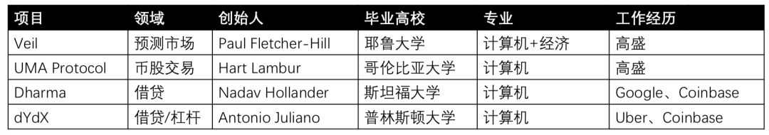 金融浅化的根源_货币金融当局_解密去中心化金融（DeFi）市场：加密货币如何颠覆传统金融服务的方式