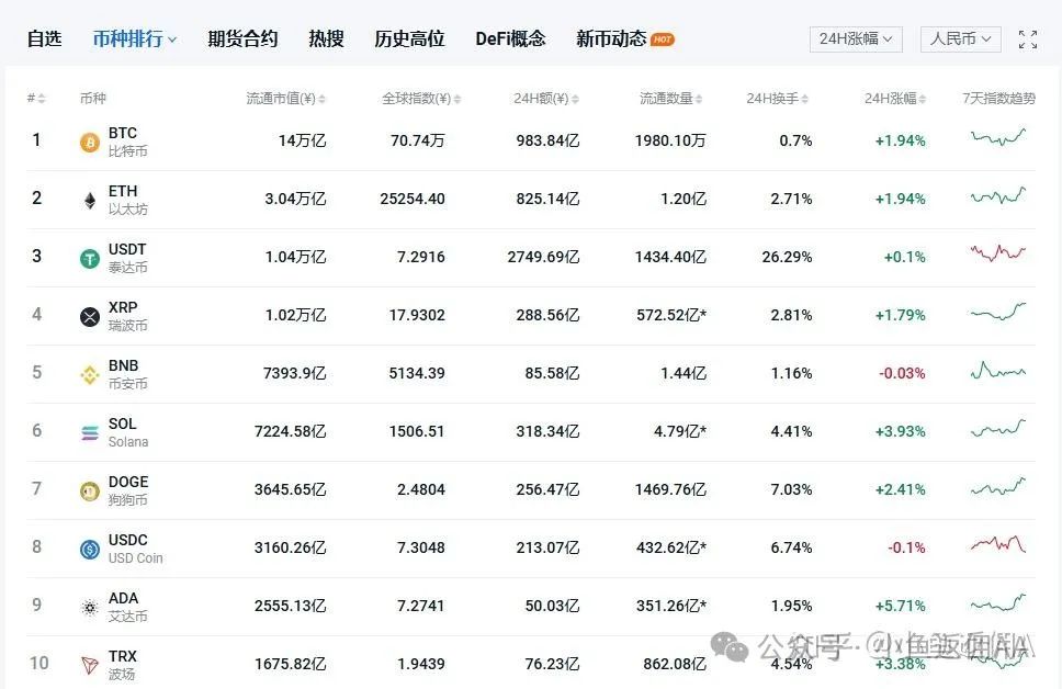 了解币圈：加密货币交易、投资与技术开发的全面指南