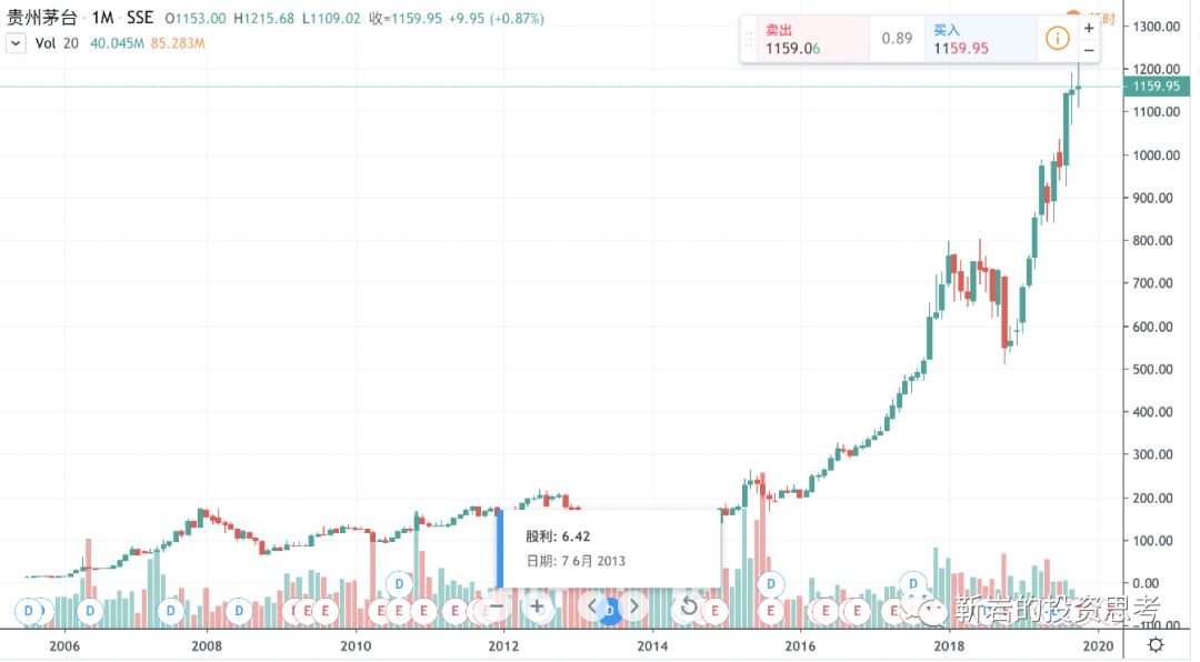 量化交易与价值投资：数字货币与股票市场的两种有效投资策略解析