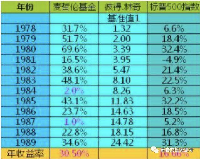 的投资逻辑_投资逻辑思维_分析各主要币种的投资逻辑：不同市场的投资策略