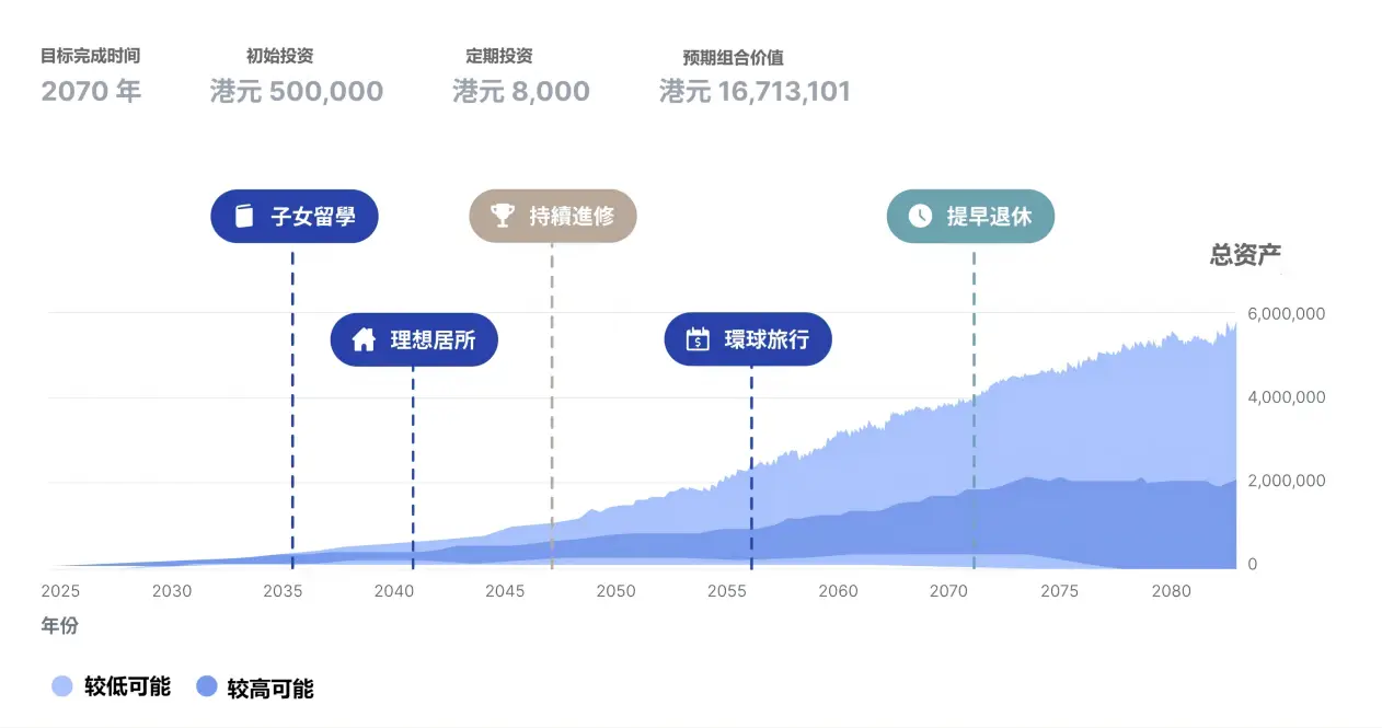 净值型资产_数字资产与财富管理：如何推动高净值人士的投资决策_净值型资产管理产品是指