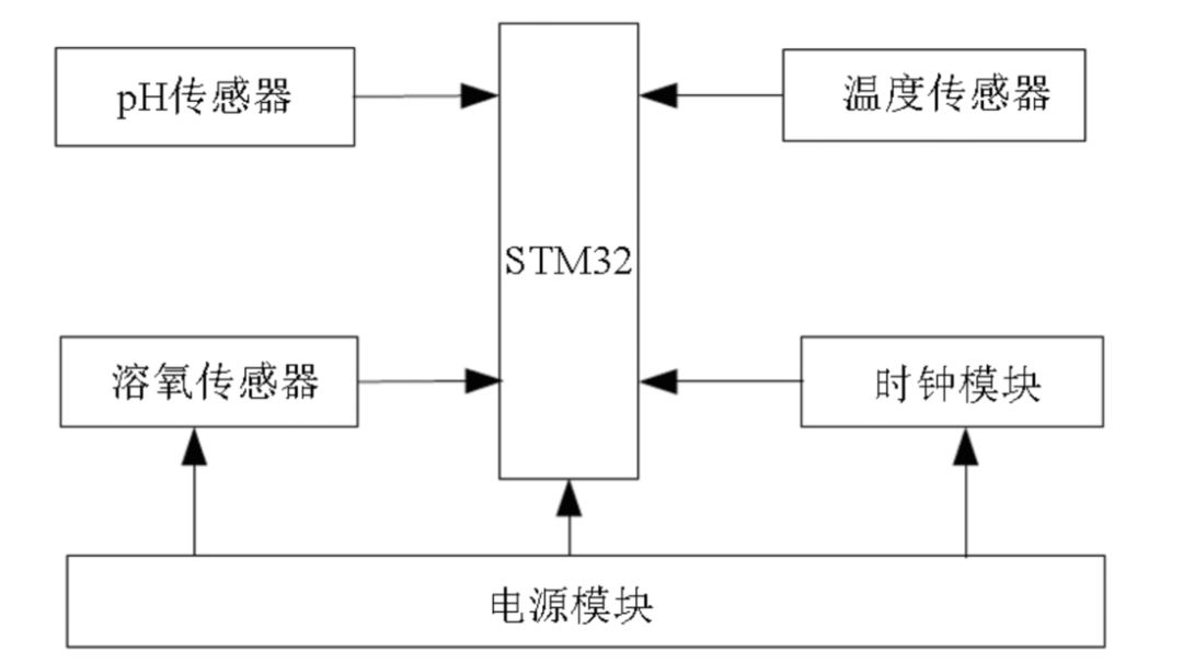 防水性能ip68什么意思_IP68防水标准的实际意义与应用_防水性能指标ip