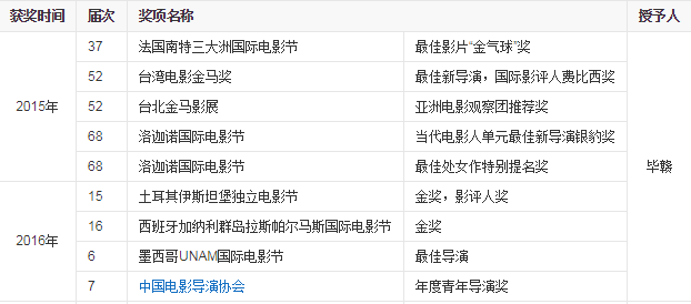张晋在电影中的经典对话_张晋经典片段_张晋写给电影人的情书