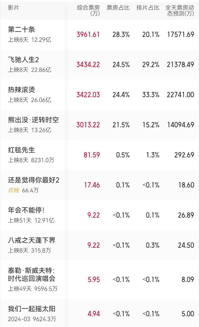 吴京在华语电影中的影响力_吴京中国电影出处_吴京对中国电影的贡献