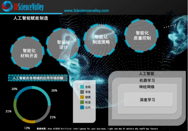token钱包官方版|token最新下载|你的数字通用钱包-3D科学谷：人工智能赋能3D打印及增材制造的深入探讨