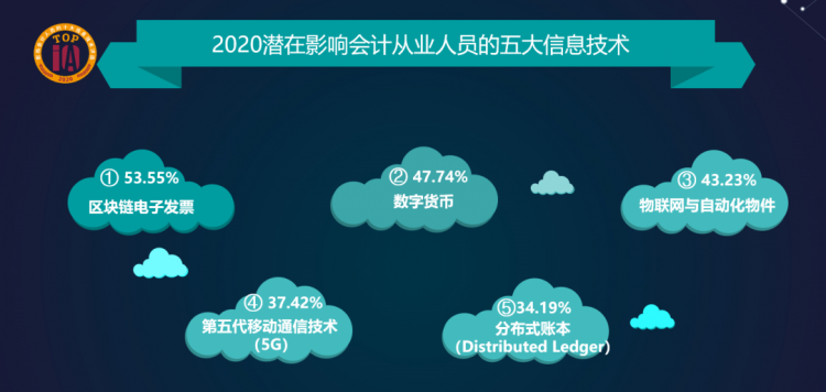 人工智能币种_数字货币人工智能_数字货币与人工智能的结合