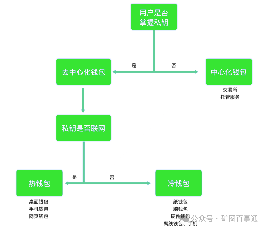 tokneim钱包最新下载|tokenim钱包官方版-你的数字通用钱包-区块链钱包发展历程：从比特币问世到功能形态显著升级