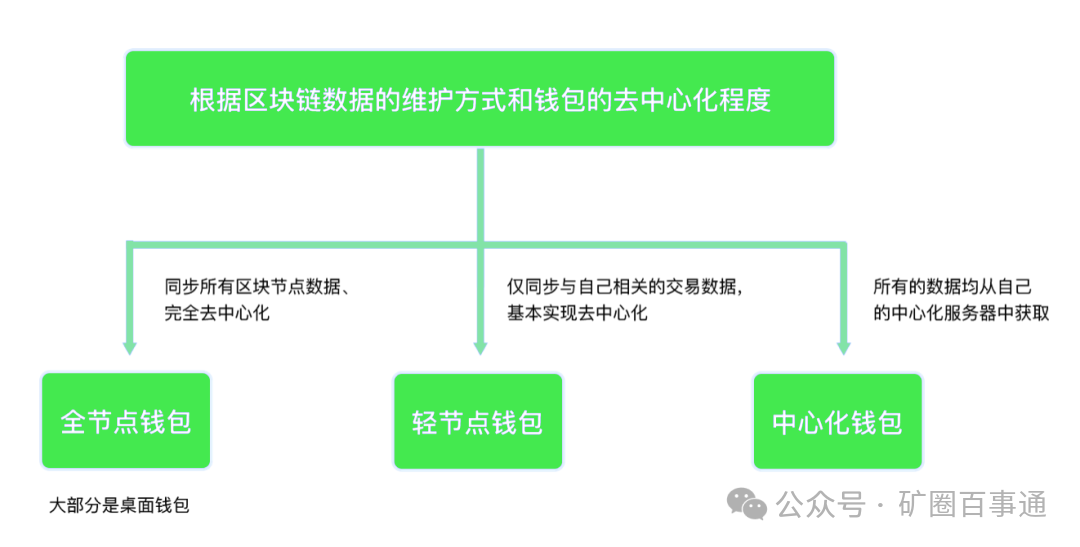 钱包官方下载_钱包平台_im钱包官网版的社交功能与互动体验