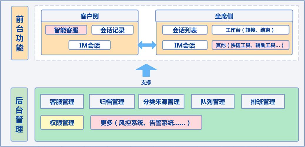 im钱包官网的客户关系管理与支持体系_钱包服务_钱包管理平台登录页面
