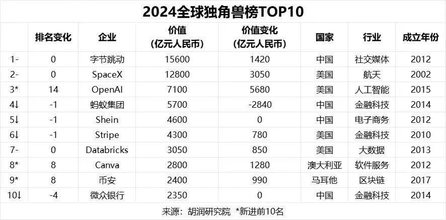Alvara Protocol的ERC - 7621代币标准被以太坊基金会合并至标准草案状态及其创新点