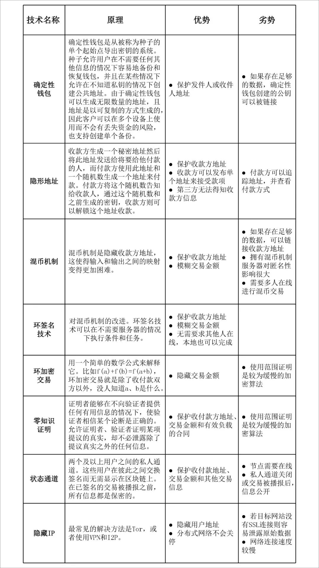 tokenim钱包app下载|tokenim钱包最新版-你的数字通用钱包-币界网报道：密码学技术下匿名币的匿名性种类解析