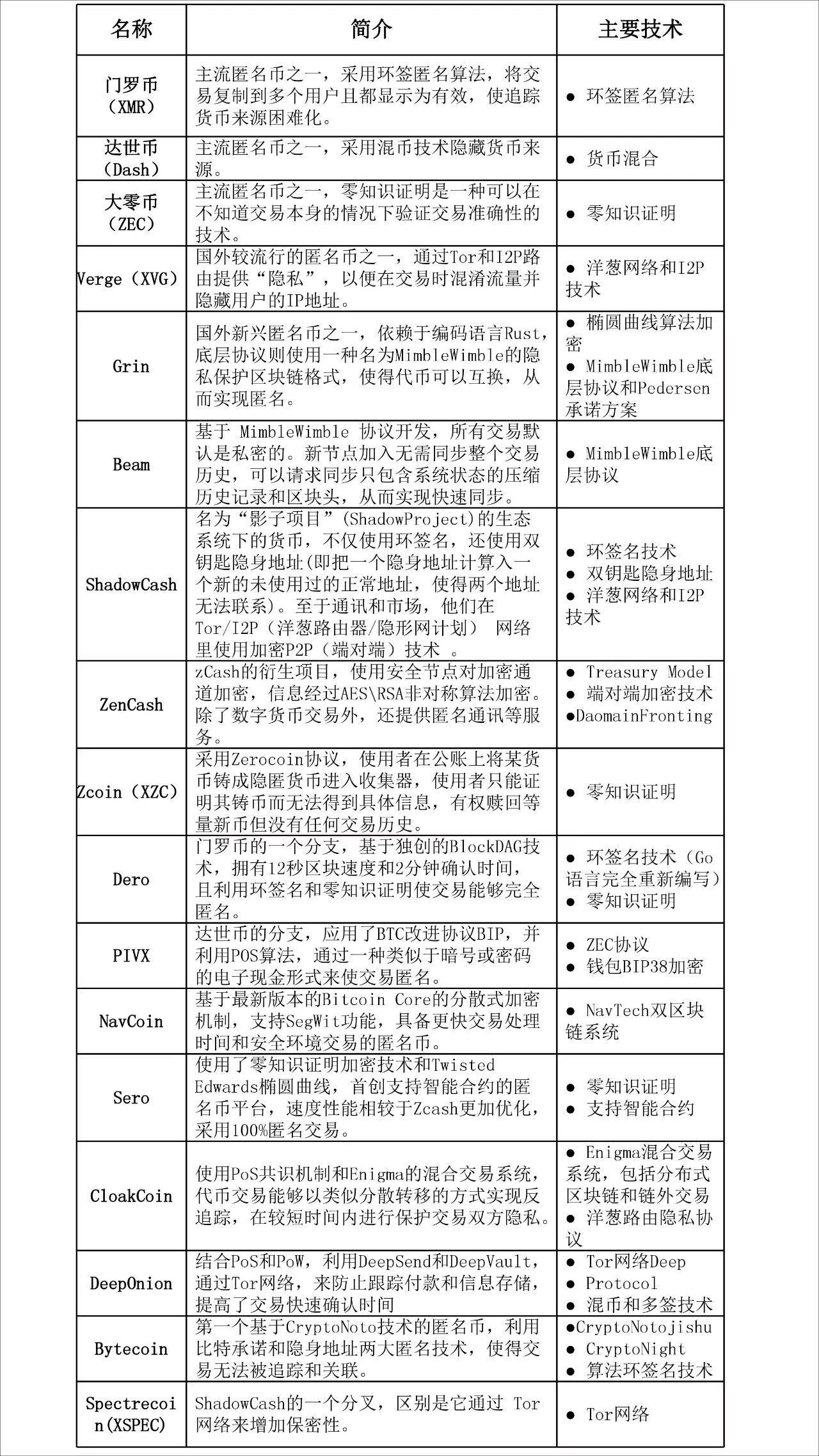 数字货币匿名性是什么意思_匿名数字货币有哪些_数字货币交易为何能实现用户匿名
