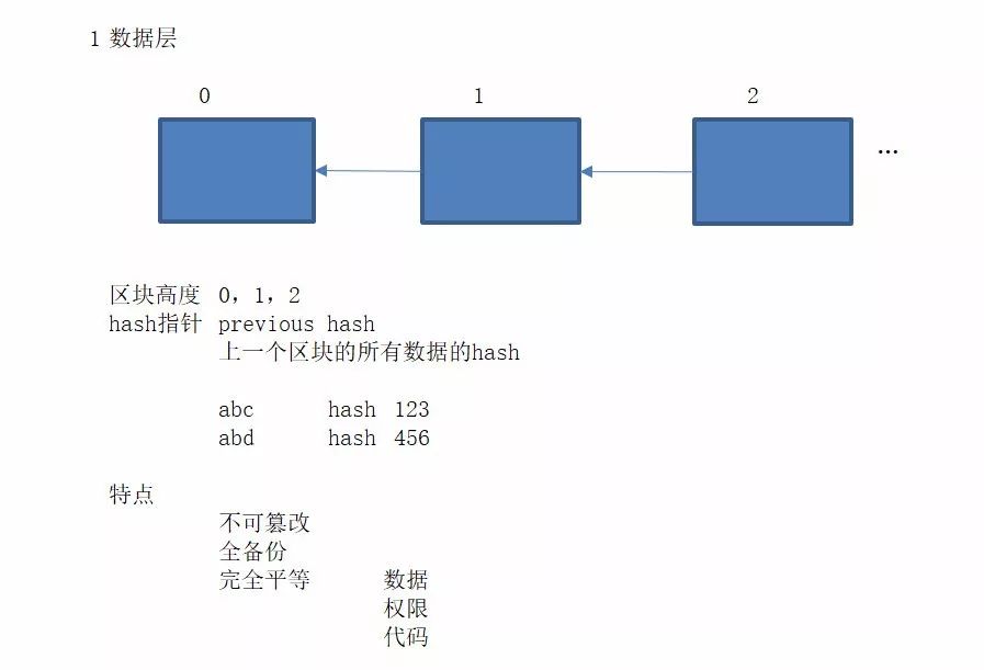 imtoken钱包新用户下载指南_token.im钱包_imtoken钱包视频教学