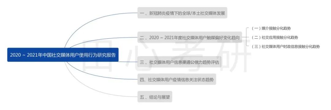 普及货币知识_数字货币在不同人群中的普及状况_传统的货币数量理论