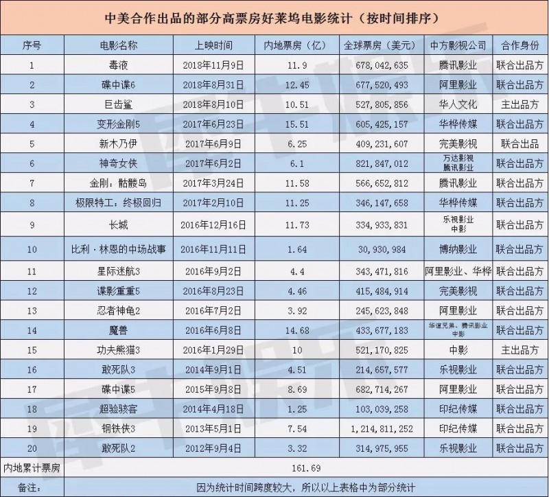 四大电影的跨界合作与宣传策略_跨界合作营销_跨界营销的作用和意义