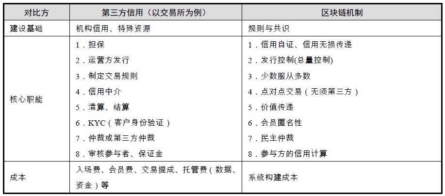 数字货币与智能合约的结合：如何通过自动化提升交易安全性_数字货币智能合约是什么意思_数字货币合约交易策略
