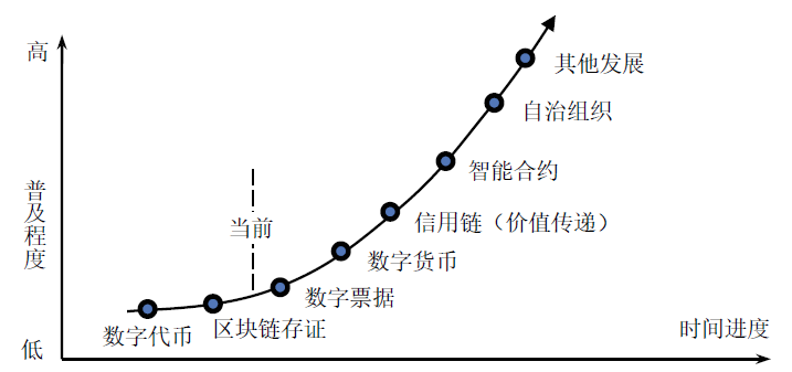数字货币与智能合约的结合：如何通过自动化提升交易安全性_数字货币智能合约是什么意思_数字货币合约交易策略
